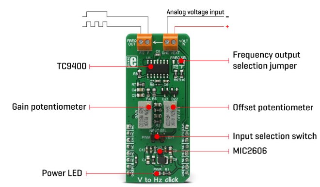 Block Diagram - Mikroe MIKROE-2889 V To Hz Click